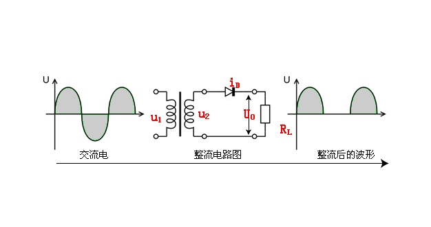 整流器原理是怎样的? 