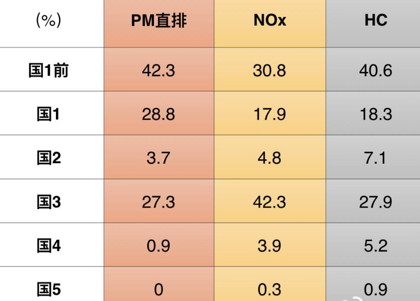 怎么查询车辆排放标准