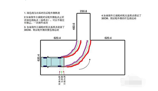 科目二倒车入库技巧