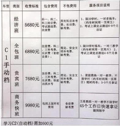 C1驾驶证多少钱