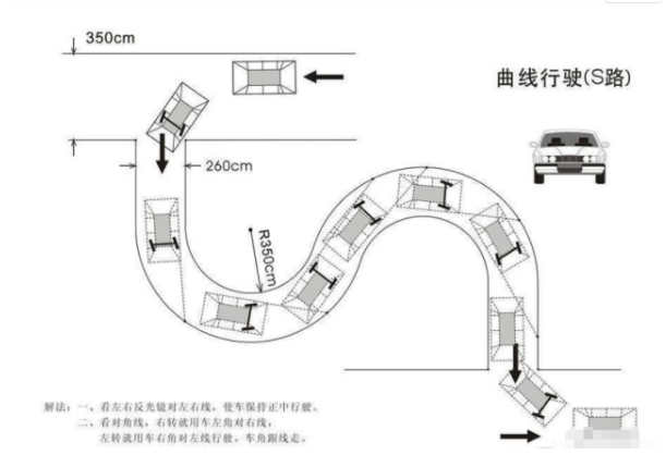 科目二S弯道技巧