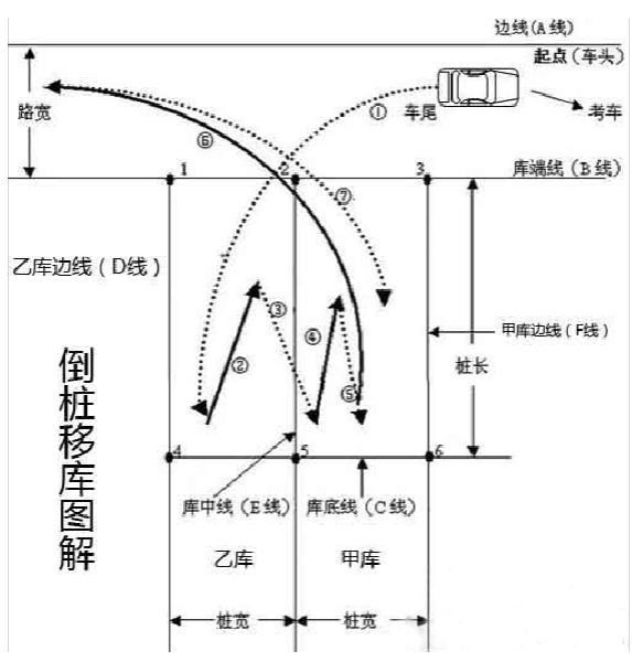 倒桩技巧注意事项和要领