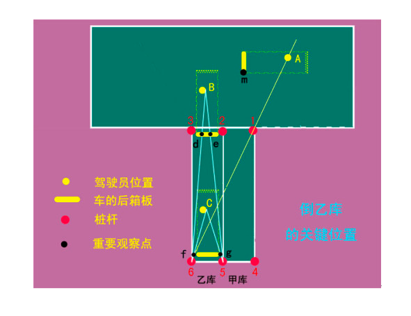 倒桩技巧注意事项和要领