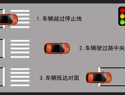 闯红灯如何处罚