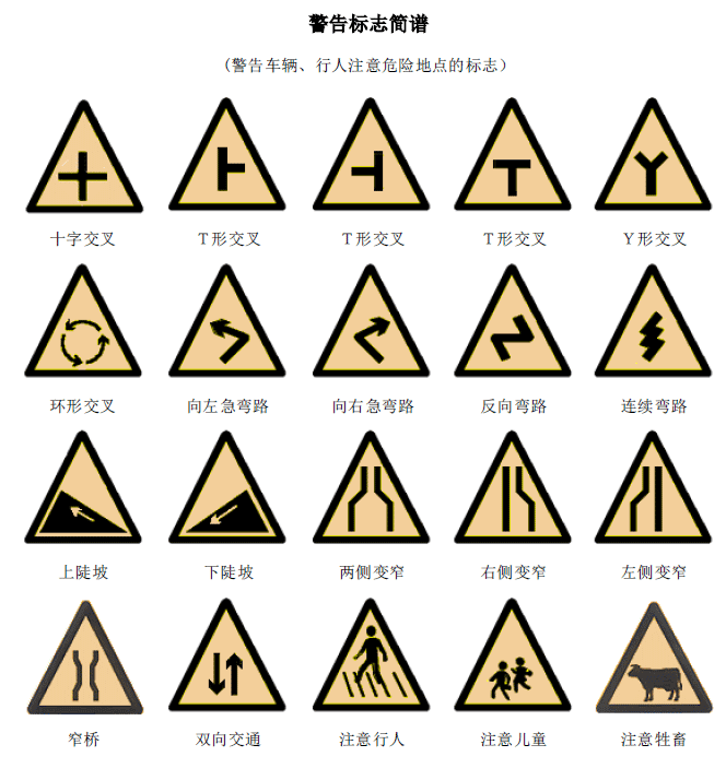 道路交通安全标志含义