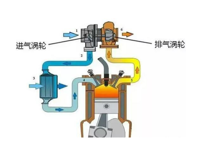 双涡轮增压发动机怎么样