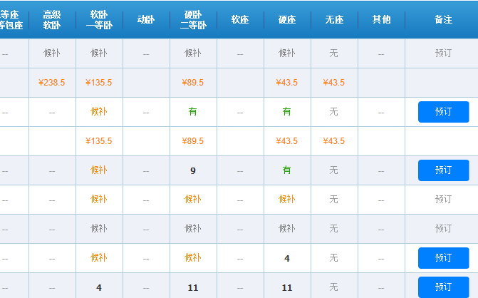 长春到沈阳坐火车要多久