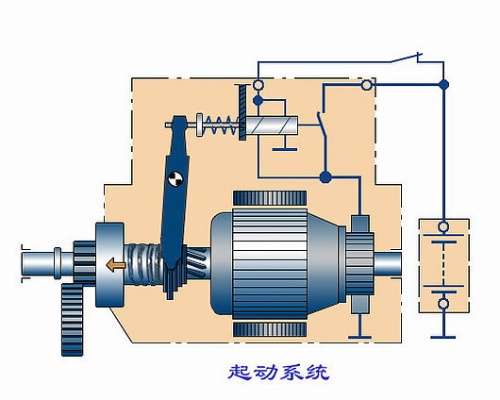 汽车发动机原理图解