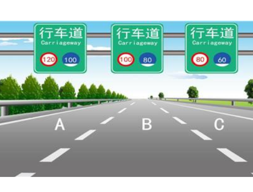 高速公路限速标志