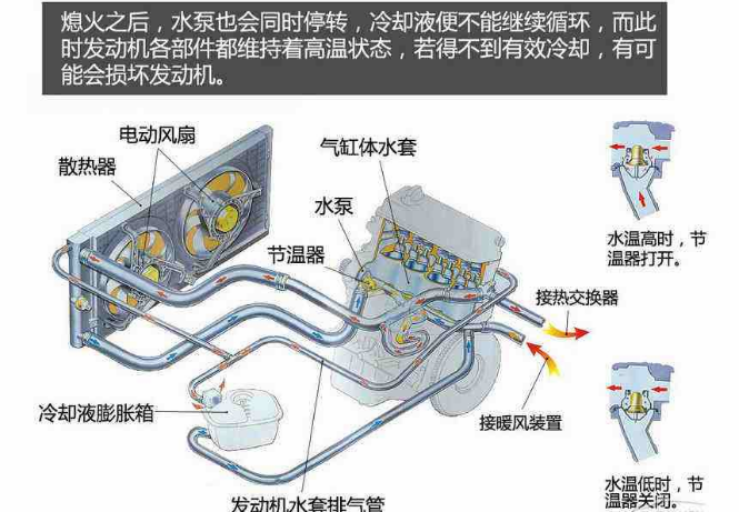 发动机冷却系统的组成及作用