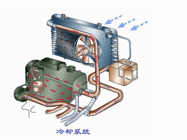 发动机冷却系统的组成及作用