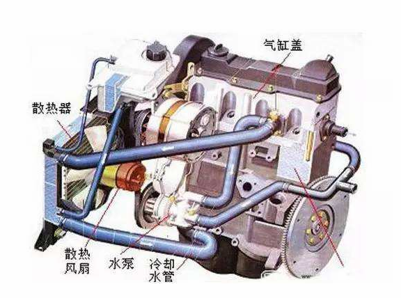 发动机冷却系统的组成及作用