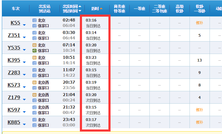 北京到张家口坐火车要多久