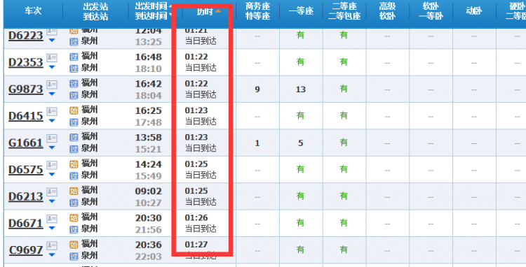 福州到泉州多少公里