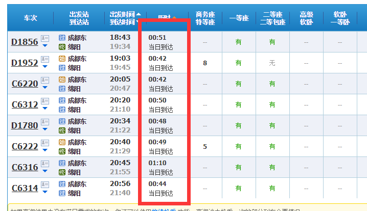 成都到绵阳有多远