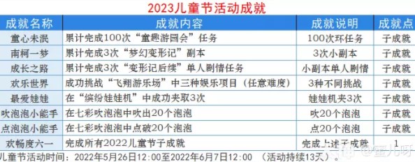 梦幻西游2023儿童节攻略大全 2023儿童节活动成就攻略[多图]图片2