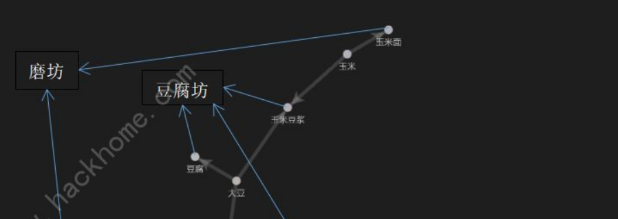 向往的生活手游攻略大全-新手工厂生产及种植技巧