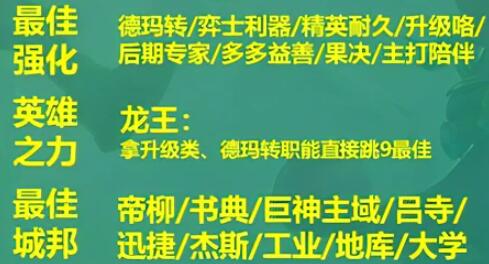 云顶之弈S9阵容搭配图表 S9阵容最强阵容大全[多图]图片5