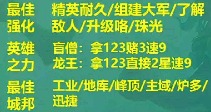 云顶之弈S9阵容搭配图表 S9阵容最强阵容大全[多图]图片16