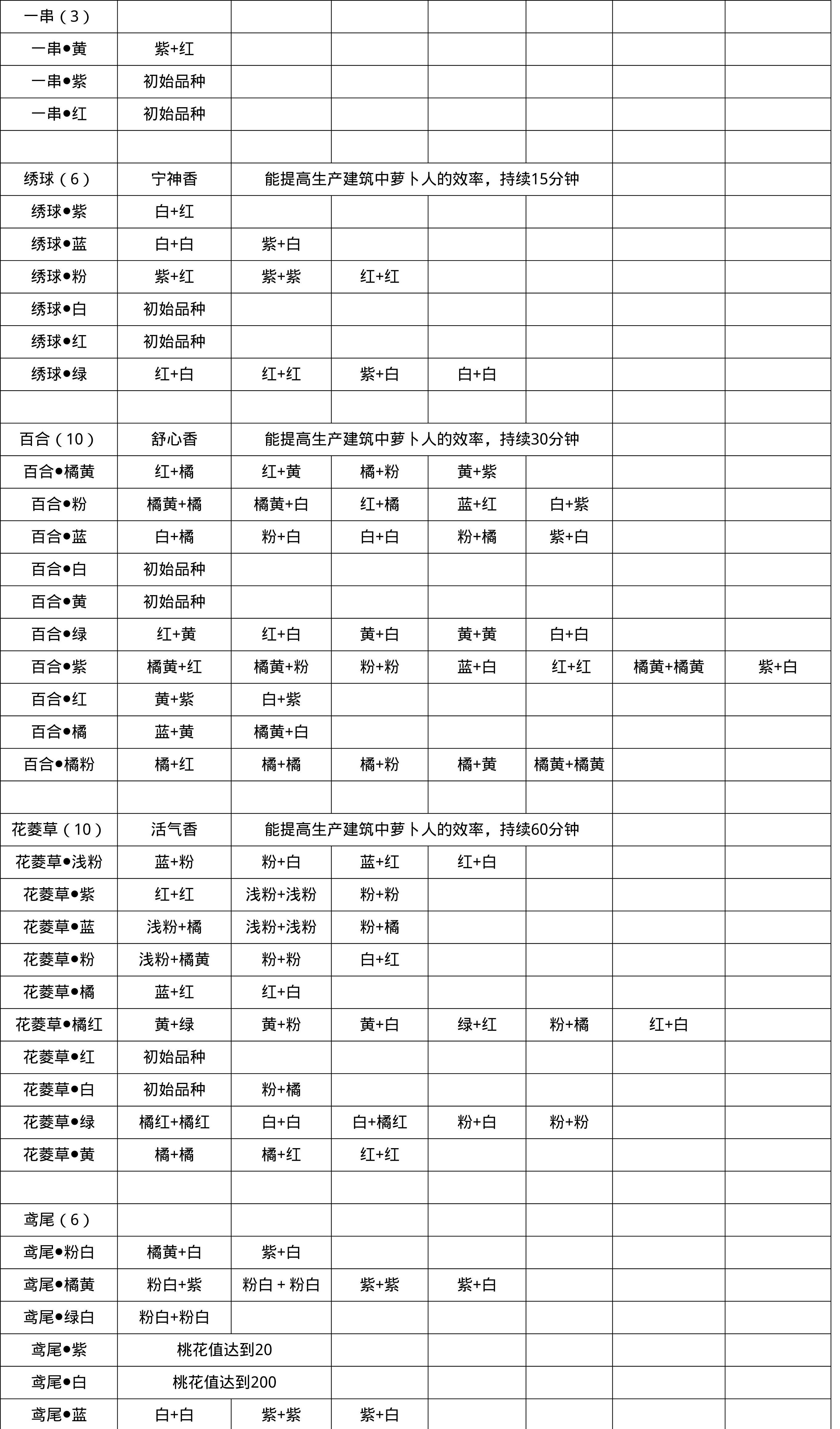 桃源深处有人家粉色百合花怎么获得