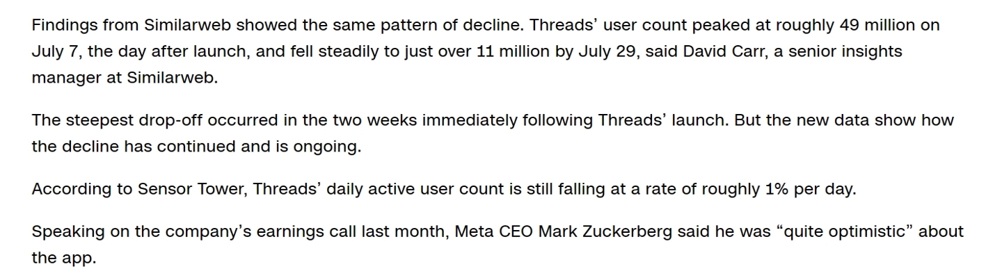 Sensor Tower：Threads 社交平台日活同比暴跌 82%，每天只有 800 万用户使用